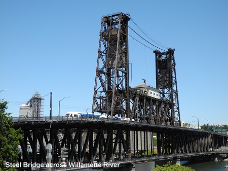 Portland MAX light rail