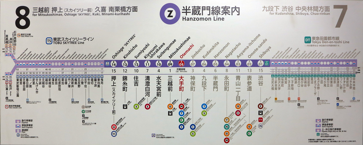 Tokyo Subway Hanzomon Line